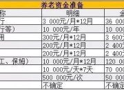 九部门：聚焦不同老龄群体提供多样化养老金融服务