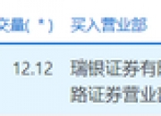 仁和药业大宗交易成交33.50万股 成交额202.01万元