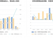 29.12亿元主力资金今日撤离房地产板块