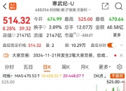 科创板百元股达38只，寒武纪股价最高