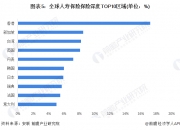 2024年无糖饮料行业发展现状、竞争格局及发展趋势与前景分析_人保服务 ,人保护你周全
