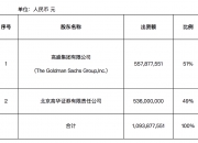 这家外资券商，获批新业务资格！