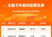 ST曙光：签署招商引资框架协议 拟建吕梁曙光汽车产业园