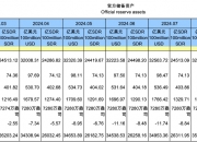 央行：11月末社会融资规模存量为405.6万亿元