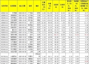 北交所启动存量上市公司代码切换工作