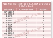 北交所启动存量上市公司代码切换工作！如何切、有何影响→