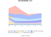 国元证券特别分红方案：拟10派0.6元