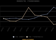 2024年十大黑榜上市公司候选名单出炉 紫天科技、卓朗科技等20家公司“上榜”