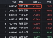 威星智能：股东拟合计减持不超0.6%公司股份