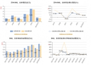 东岳硅材：上半年净利同比预增132.37%―135.5%