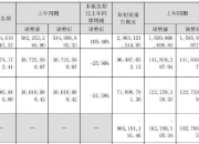 华谊兄弟拟定增募资不超8亿元 主要用于影视剧项目