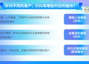 【ESG动态】华绿生物（300970.SZ）获华证指数ESG最新评级B，行业排名第54