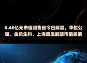 下周488亿元市值限售股解禁
