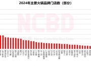 人保车险,人保财险政银保 _2024年日用陶瓷行业发展现状、竞争格局及未来发展趋势与前景分析