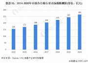 LED照明灯具行业发展分析及投资战略预测行业市场竞争分析_人保车险   品牌优势——快速了解燃油汽车车险,人保车险