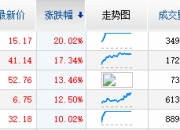 莱绅通灵：欧陆之星钻石公司拟减持不超3%股份