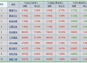 通信行业12月16日资金流向日报