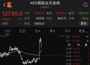 大幅拉升！特朗普，彻底引爆！