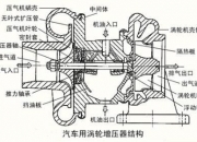 潍柴动力获得实用新型专利授权：“增压器压气机出气管总成以及发动机”