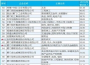 厦门工融产投新兴产业股权投资基金成立 出资额10亿元
