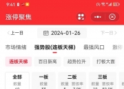【盘中播报】61只A股跌停 商贸零售行业跌幅最大