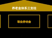 个人养老金制度全面实施 保险业参与第三支柱空间广阔