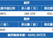 天元智能龙虎榜数据（12月17日）