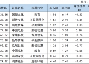 遥望科技12月17日龙虎榜数据
