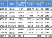 可靠股份12月17日龙虎榜数据