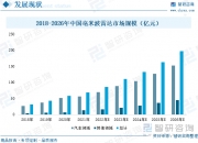 人保服务,人保伴您前行_2025大米产业链上下游发展现状及竞争格局、未来趋势分析