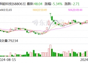 刚刚，7家公司发布利空公告！