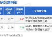 隆基绿能大宗交易成交433.68万元