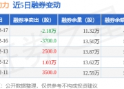 航发动力大宗交易成交9339.20万元