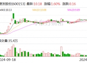 建发股份拟30.66亿元收购子公司建发房产10%股权 承诺今明两年现金分红不少于30%