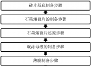 聚和材料获得发明专利授权：“用于形成太阳能电池电极的组合物及由其形成的太阳能电池电极”