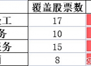 【研报掘金】机构：内需刺激叠加产品周期共振 看好消费电子产业链