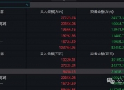 海能达12月18日龙虎榜数据