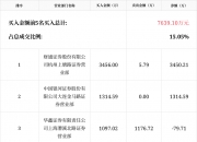 日上集团龙虎榜数据（12月18日）