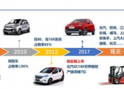 财政部：严格实行公务用车编制管理 按照规定逐步扩大新能源汽车配备比例