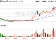 合纵科技实控人所持部分股份将被拍卖 或致控制权变更