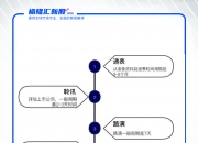 今年港股IPO“超购王”草姬集团暗盘大涨25.33%