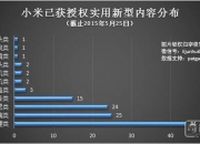 兴业银行获得发明专利授权：“用于描述数据检核逻辑的系统及方法”