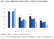 2025年景观设计行业产业链结构及投资分析_人保车险,人保财险 