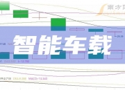 无人驾驶火热，智能汽车盘中上涨，智能汽车ETF（159889）涨1.5%