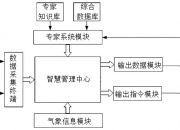华菱线缆获得发明专利授权：“基于大数据的线缆故障监测方法、系统及设备”
