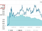 触底反弹？国产化红利持续释放，信创板块走强，广联达涨逾5%