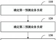 中国电信获得发明专利授权：“无线资源调整方法、装置、电子设备及存储介质”