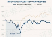 中证转债指数收涨0.63%