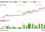 兆威机电：接受华夏基金等机构调研