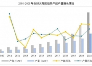 晶澳科技：拟投资39.57亿元于阿曼建设太阳能电池和组件产能